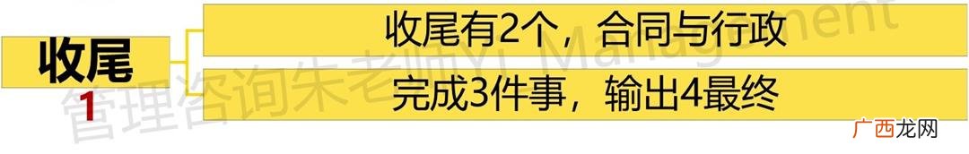 项目管理10大知识领域 pmp十大知识领域49个过程