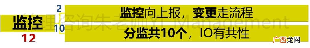 项目管理10大知识领域 pmp十大知识领域49个过程