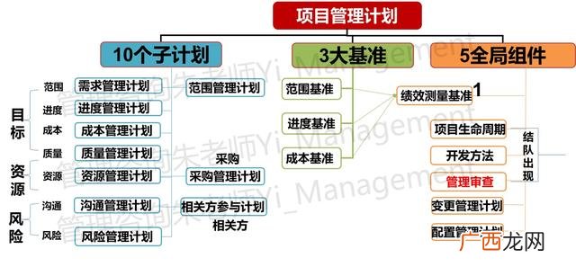项目管理10大知识领域 pmp十大知识领域49个过程