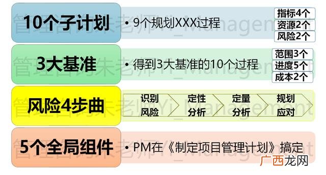 项目管理10大知识领域 pmp十大知识领域49个过程