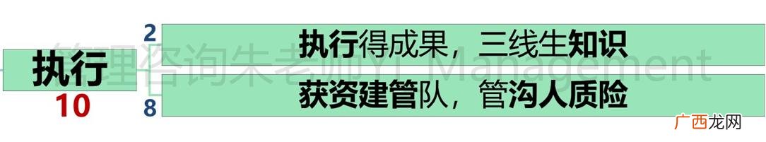 项目管理10大知识领域 pmp十大知识领域49个过程