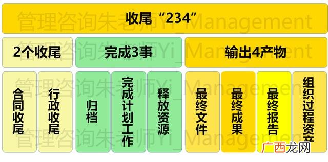 项目管理10大知识领域 pmp十大知识领域49个过程