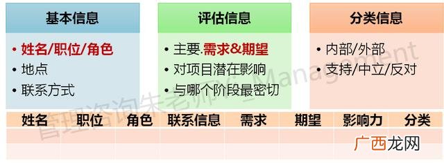 项目管理10大知识领域 pmp十大知识领域49个过程