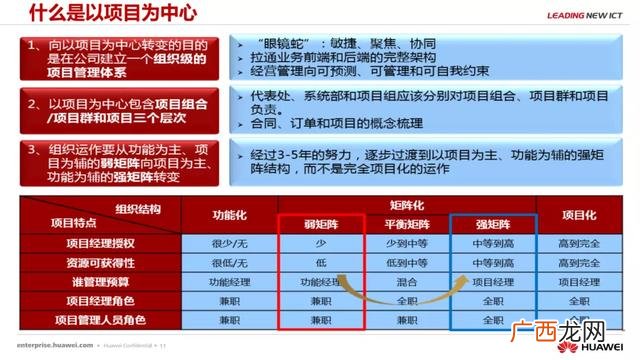 项目管理培训机构 项目管理培训