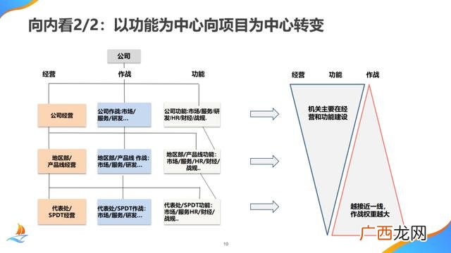 项目管理培训机构 项目管理培训