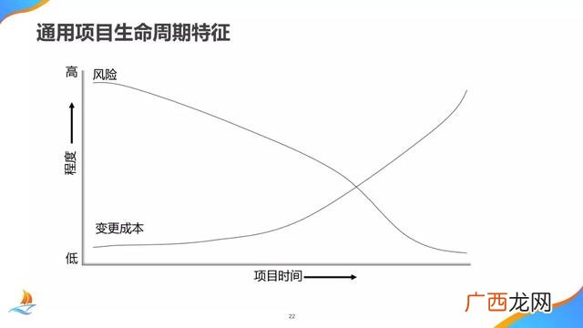 项目管理培训机构 项目管理培训