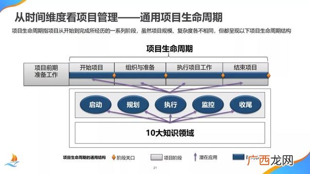 项目管理培训机构 项目管理培训