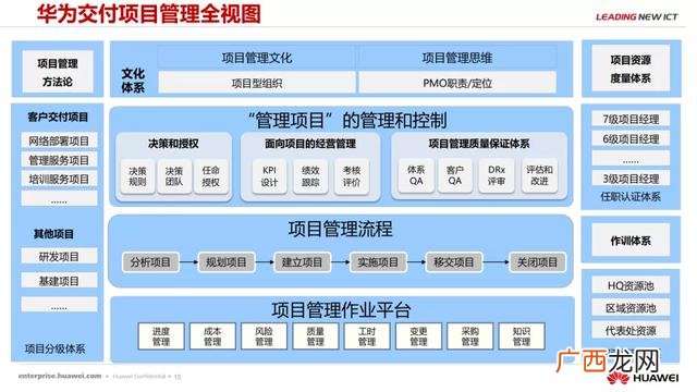 项目管理培训机构 项目管理培训