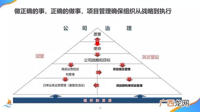 项目管理培训机构 项目管理培训