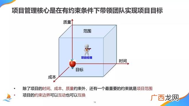 项目管理培训机构 项目管理培训