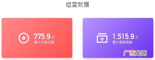 能分36期的正规网贷利息低的,贷款36期