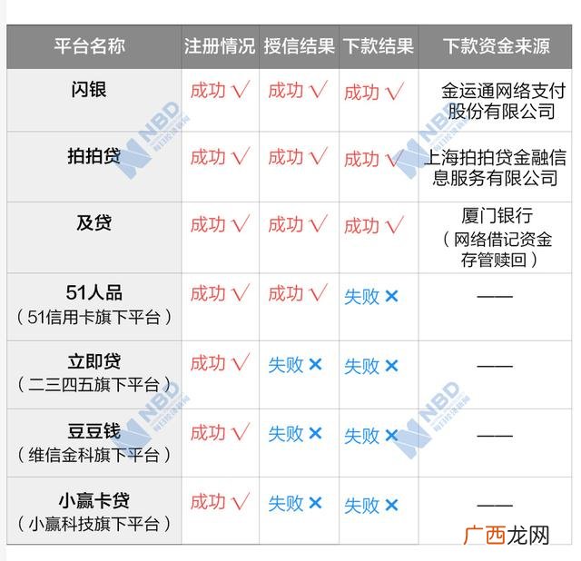能分36期的正规网贷利息低的,贷款36期