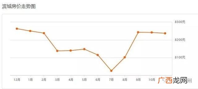 滨州二手房出售信息58同城 滨州创业花园二手房出售