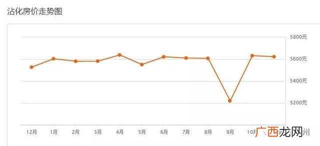 滨州二手房出售信息58同城 滨州创业花园二手房出售