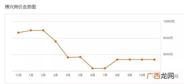 滨州二手房出售信息58同城 滨州创业花园二手房出售