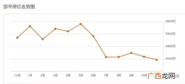 滨州二手房出售信息58同城 滨州创业花园二手房出售