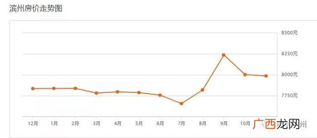 滨州二手房出售信息58同城 滨州创业花园二手房出售