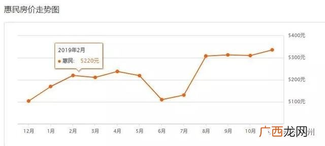 滨州二手房出售信息58同城 滨州创业花园二手房出售