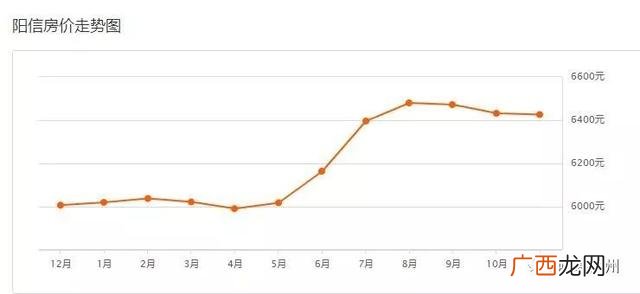 滨州二手房出售信息58同城 滨州创业花园二手房出售