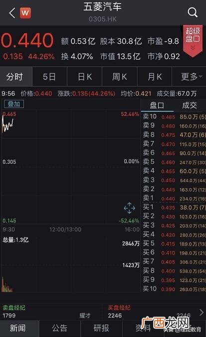 摆摊卖什么最挣钱 一元店货源批发地摊