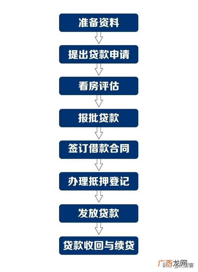 银行抵押贷款怎么贷,靖江创业中心免息贷款