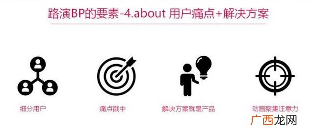 项目简介包括哪些内容,创业性阐述怎么写