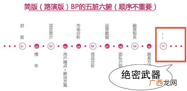 项目简介包括哪些内容,创业性阐述怎么写