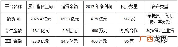 富勤金融app客户端 富勤财富app下载官网