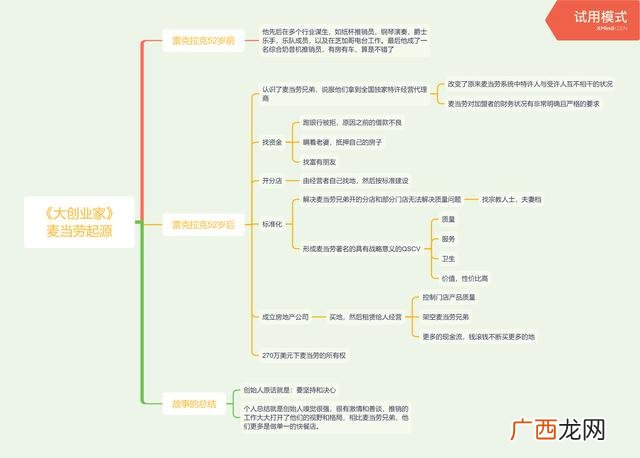 麦当劳创业史在哪可以看 麦当劳创业史pdf