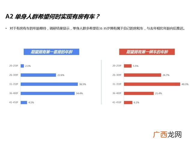 女生是先买车还是先买房,先买房的男人