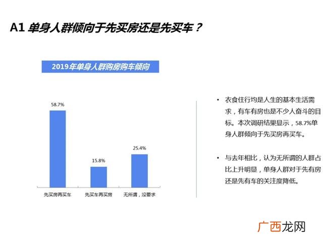 女生是先买车还是先买房,先买房的男人