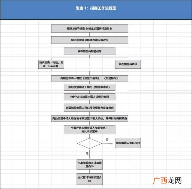 招商引资需要什么条件 招商合作有哪几和方式