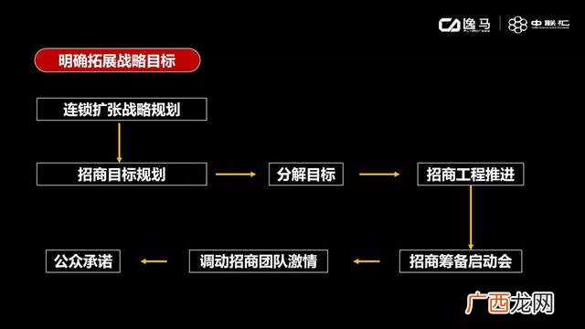 招商引资需要什么条件 招商合作有哪几和方式