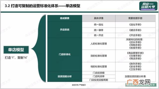 招商引资需要什么条件 招商合作有哪几和方式