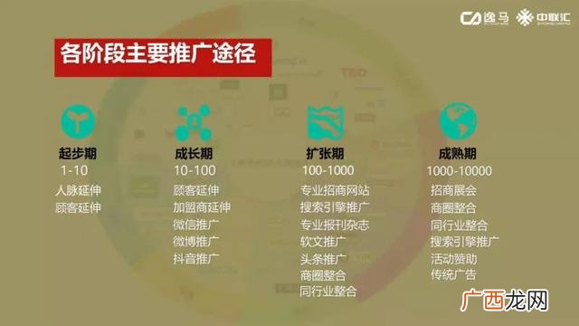 招商引资需要什么条件 招商合作有哪几和方式