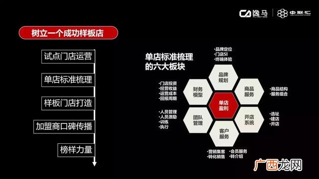 招商引资需要什么条件 招商合作有哪几和方式