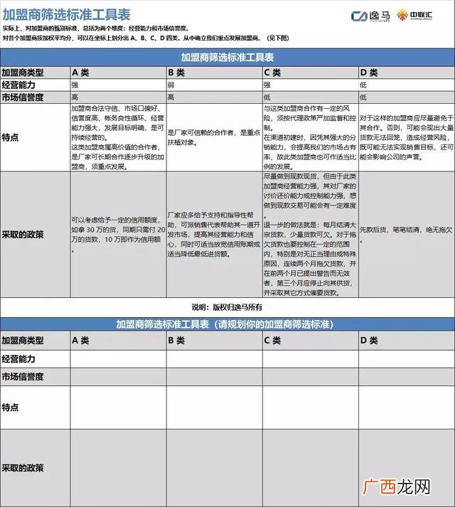 招商引资需要什么条件 招商合作有哪几和方式