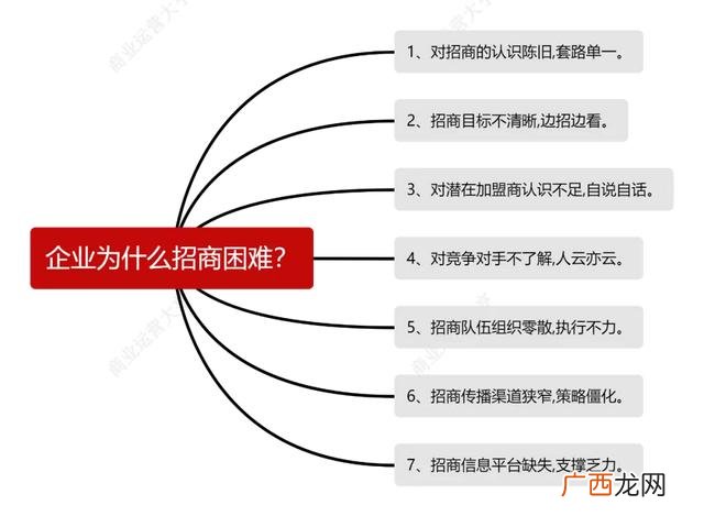 招商引资需要什么条件 招商合作有哪几和方式