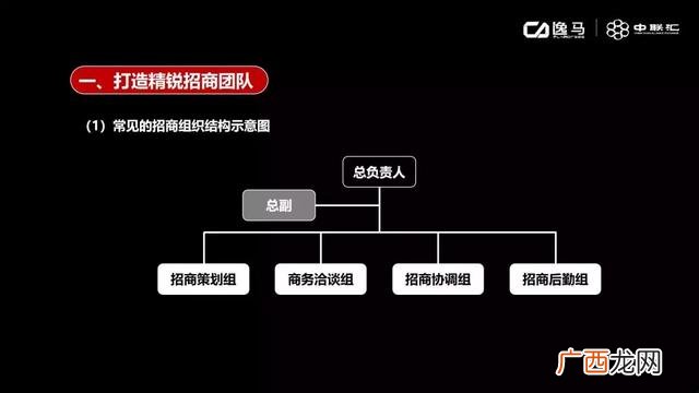 招商引资需要什么条件 招商合作有哪几和方式