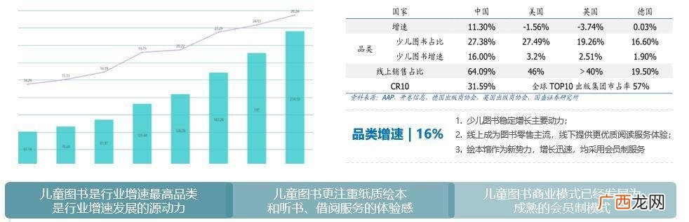 跟幼儿有关的创新创业,学前教育创新创业项目