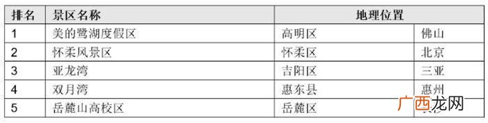 民宿创业计划书摘要 民宿创业计划书财务分析