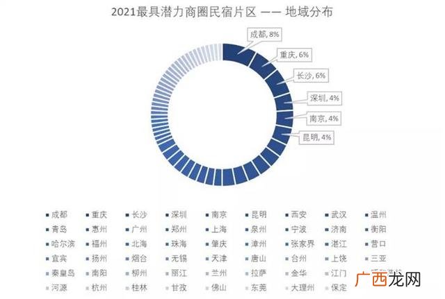 民宿创业计划书摘要 民宿创业计划书财务分析