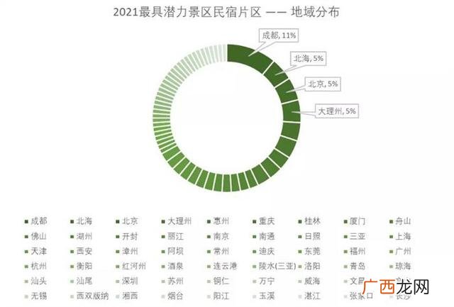 民宿创业计划书摘要 民宿创业计划书财务分析