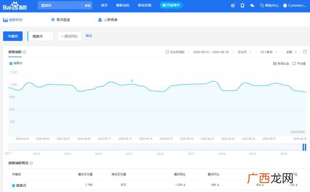 适合无经验女孩的工作高工资,理科女生冷门又高薪的职业