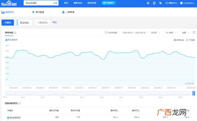 适合无经验女孩的工作高工资,理科女生冷门又高薪的职业