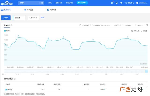 适合无经验女孩的工作高工资,理科女生冷门又高薪的职业