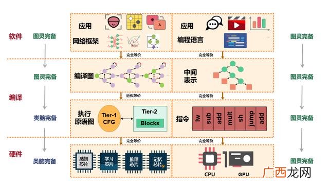 大创答辩ppt范例5分钟,创新创业项目答辩演讲稿