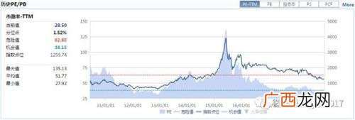 159915创业板指数基金 创业板指数etf代码