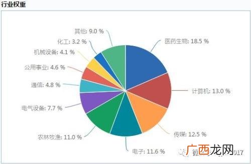159915创业板指数基金 创业板指数etf代码