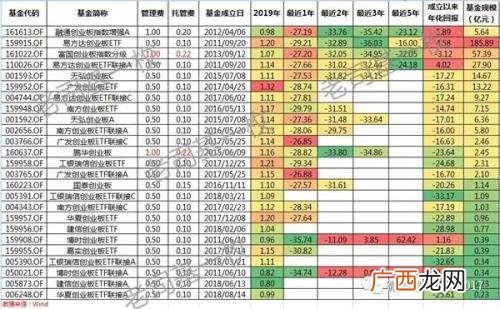 159915创业板指数基金 创业板指数etf代码